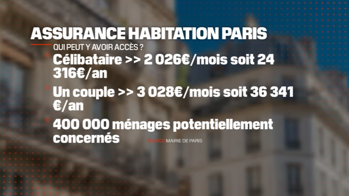 découvrez nos offres d'assurance habitation à paris, adaptées à vos besoins spécifiques. protégez votre logement et vos biens avec des garanties complètes et un service client à votre écoute. obtenez un devis rapide et compétitif dès aujourd'hui.