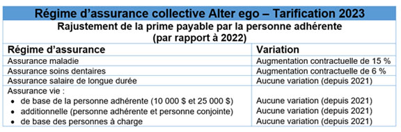 découvrez les tendances et les implications de l'augmentation des primes d'assurance en 2025. préparez-vous à comprendre comment ces changements peuvent affecter votre budget et vos choix en matière d'assurance.
