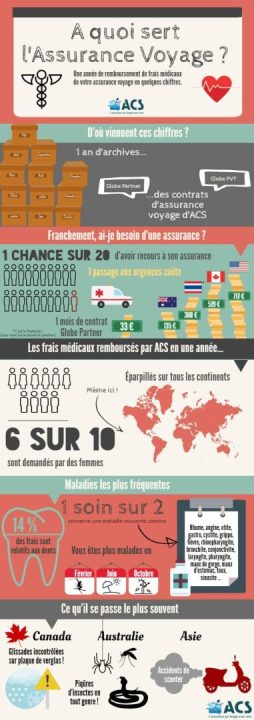 découvrez nos conseils essentiels sur les contrôles d'assurance pour vos vacances. assurez-vous d'être bien protégé avant votre départ, en vérifiant les garanties, les exclusions et les démarches à suivre pour éviter les mauvaises surprises. prévoyez des vacances sereines avec notre guide détaillé.