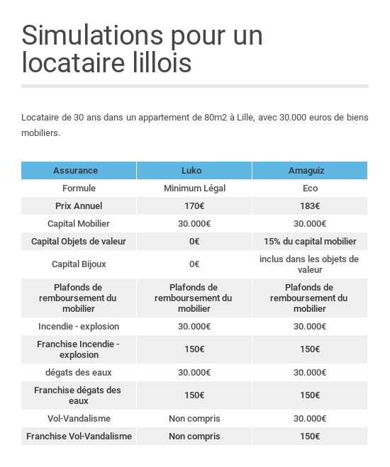 découvrez tout ce qu'il faut savoir sur les cotisations habitation : leur fonctionnement, les montants à prévoir et comment les optimiser pour votre budget. protégez votre logement tout en maîtrisant vos dépenses !