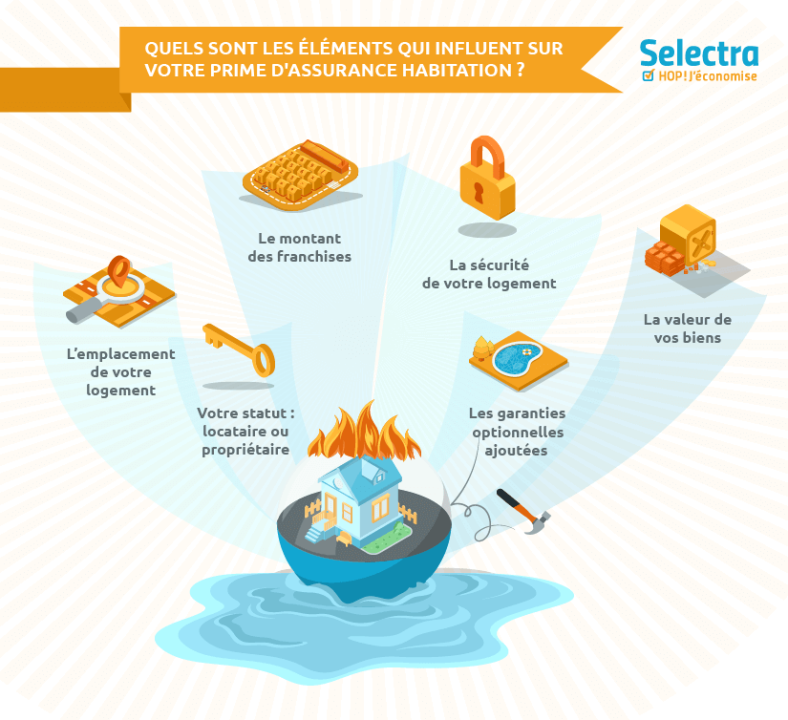 découvrez les disparités de prix dans les assurances habitation et apprenez comment comparer les offres pour trouver la couverture idéale à un prix abordable. informez-vous sur les facteurs influençant les tarifs et optimisez vos choix d'assurance.