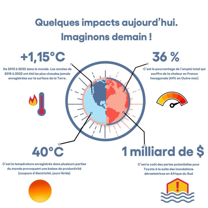 découvrez comment les événements climatiques impactent le secteur de l'assurance. explorez les enjeux, les défis et les solutions mises en place pour protéger les assurés face aux catastrophes naturelles.