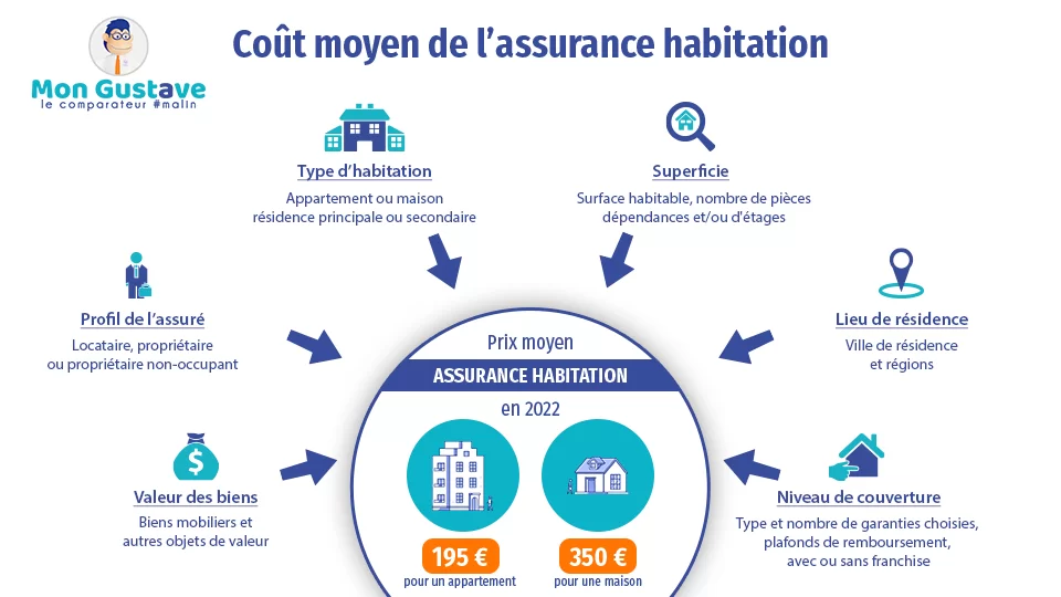 découvrez nos tarifs compétitifs pour l'assurance habitation. protégez votre foyer avec des solutions adaptées à vos besoins et à votre budget. obtenez un devis gratuit en ligne dès aujourd'hui!