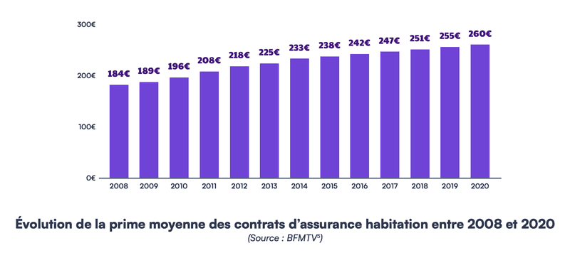 découvrez les villes surprenantes où le coût de l'assurance est abordable. analysez les facteurs influençant les tarifs et choisissez la destination idéale pour vivre sans se ruiner. informez-vous sur les meilleures options pour assurer votre avenir en toute sérénité.