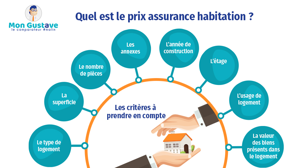 découvrez des stratégies efficaces pour naviguer dans la jungle des tarifs d'assurance habitation. apprenez à optimiser vos choix et à économiser sur vos primes tout en protégeant votre logement avec les meilleures garanties.
