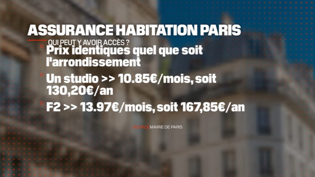 découvrez les prix de l'assurance habitation dans différentes villes. comparez les offres, trouvez la couverture idéale pour votre logement et assurez-vous d'obtenir le meilleur rapport qualité-prix. profitez de conseils et d'astuces pour choisir l'assurance qui vous convient le mieux.