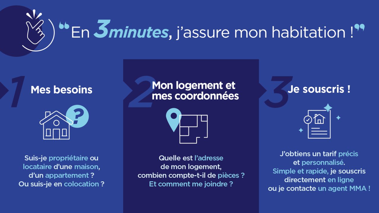 découvrez les tarifs compétitifs des assurances habitation adaptés à vos besoins. comparez les offres, bénéficiez d'une protection optimale pour votre logement et protégez votre famille contre les imprévus. obtenez un devis gratuit dès maintenant !