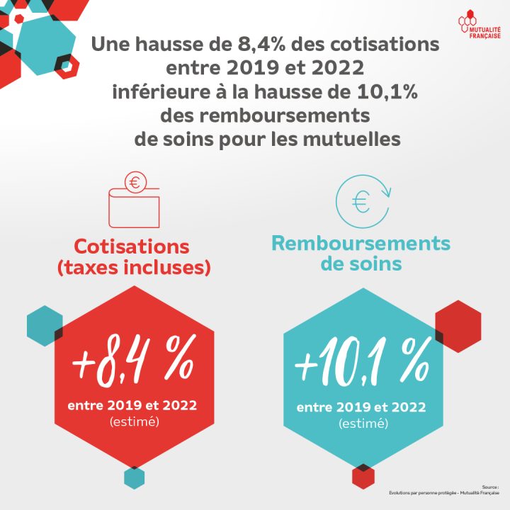 découvrez tout ce qu’il faut savoir sur la hausse des cotisations maif : causes, impacts pour les assurés et conseils pour optimiser votre contrat d’assurance en 2024.