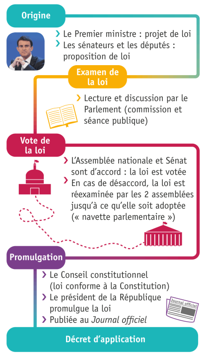 découvrez la loi hamon sur la résiliation annuelle des contrats : conditions, avantages et démarches pour changer facilement d'assurance ou d'abonnement, sans frais ni pénalités après un an d'engagement.