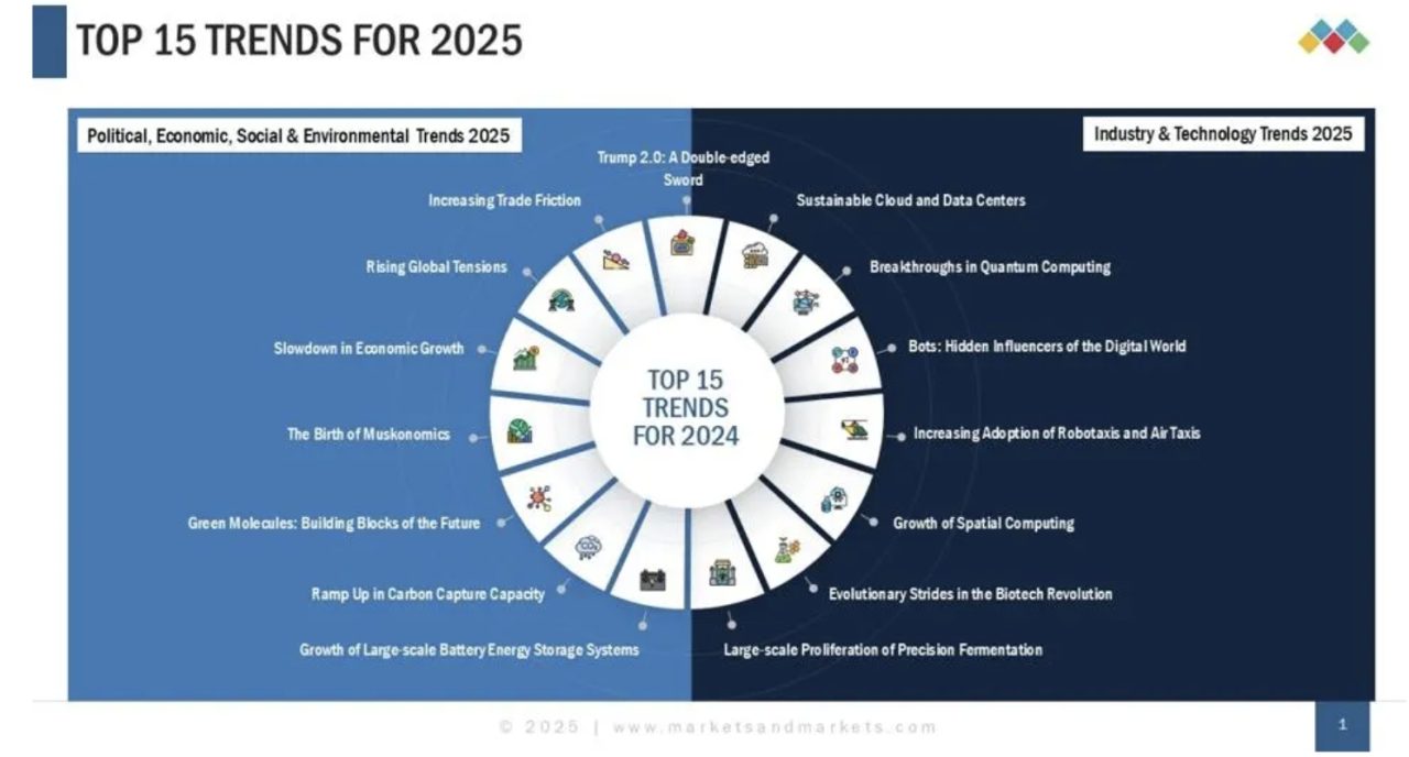 découvrez les tendances majeures de l'assurance en 2025 : innovations technologiques, évolutions réglementaires et nouvelles attentes des clients. préparez-vous dès maintenant aux changements du secteur assurantiel.