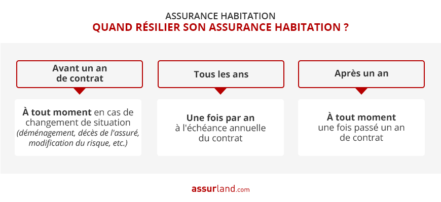 découvrez notre assurance habitation pour étudiants à partir de 6€/mois, une couverture adaptée et économique pour protéger votre logement en toute sérénité.
