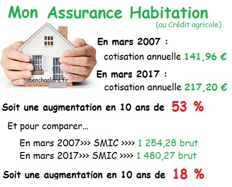 découvrez les raisons de la hausse de votre assurance habitation avec isabelle et comment optimiser votre contrat pour mieux protéger votre logement.