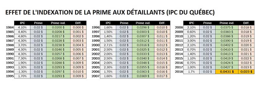 découvrez comment augmenter les primes pour vos clients d'exception et optimiser leur satisfaction grâce à des stratégies personnalisées et efficaces.