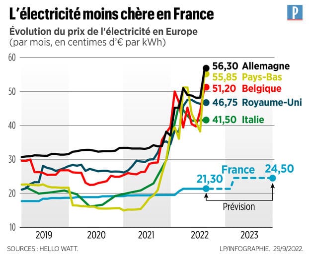 découvrez notre guide complet sur l'assurance électricité 2026 pour sécuriser votre logement et protéger votre installation électrique efficacement.