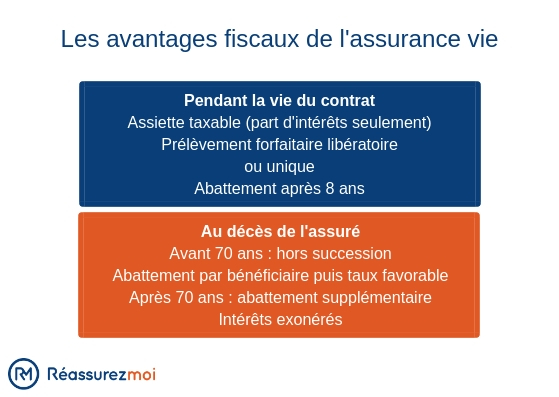 découvrez notre assurance habitation solidaire et abordable, conçue pour protéger votre logement tout en respectant votre budget.