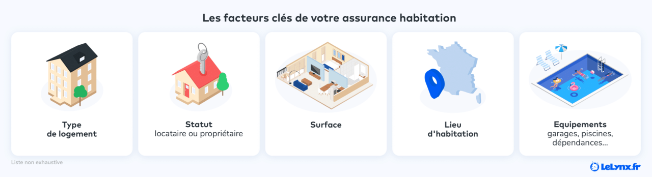 découvrez le baromètre assurance habitation de décembre 2025 : analyse des tendances, tarifs et conseils pour bien choisir votre couverture logement.