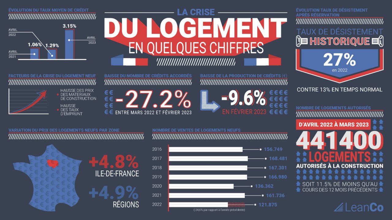 découvrez comment le coût du logement peut menacer votre budget et quelles solutions adopter pour mieux gérer vos finances personnelles.