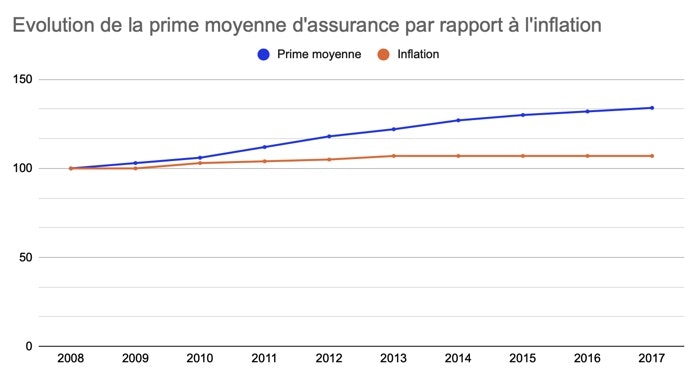 découvrez les raisons de la hausse des tarifs d'assurance habitation en 2026 et comment optimiser votre contrat pour économiser.