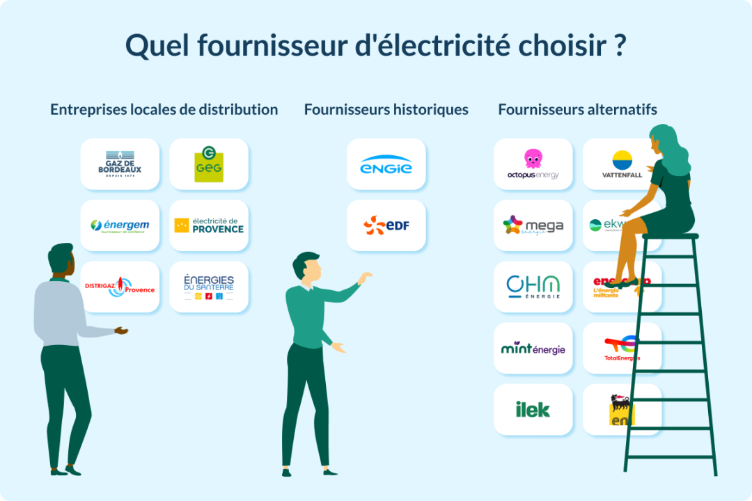 découvrez le meilleur fournisseur d'électricité en 2026 pour bénéficier des tarifs compétitifs, d'un service client de qualité et d'une énergie verte adaptée à vos besoins.