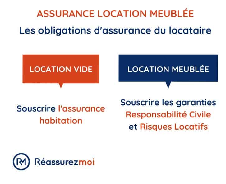 découvrez les garanties essentielles pour votre assurance appartement en location et protégez-vous efficacement contre les sinistres.