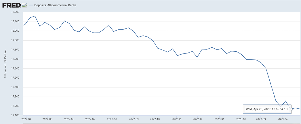 analyse des pertes financières prévues pour les français en 2025 et leurs impacts économiques.