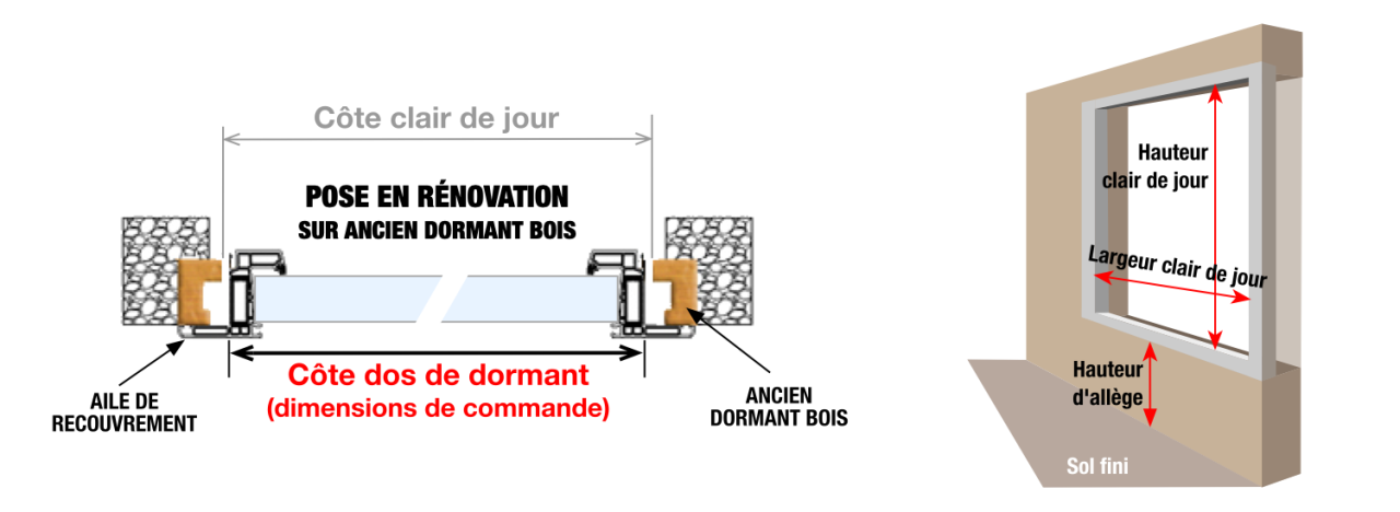 conseils pour gérer les fenêtres ouvertes pendant la canicule tout en protégeant votre domicile contre les risques de vols.